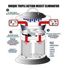 Load image into Gallery viewer, LED Mosquito Lamp