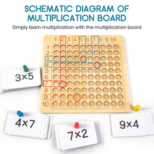 Load image into Gallery viewer, Wooden Montessori Multiplication Board Game