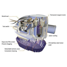 Load image into Gallery viewer, Automatic Submersible Boat Bilge Water Pump