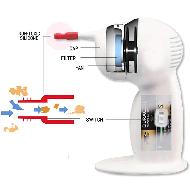 Electric Ear Wax Remover