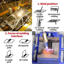 Load image into Gallery viewer, Saker® Solution Welding Flux-Cored Rods